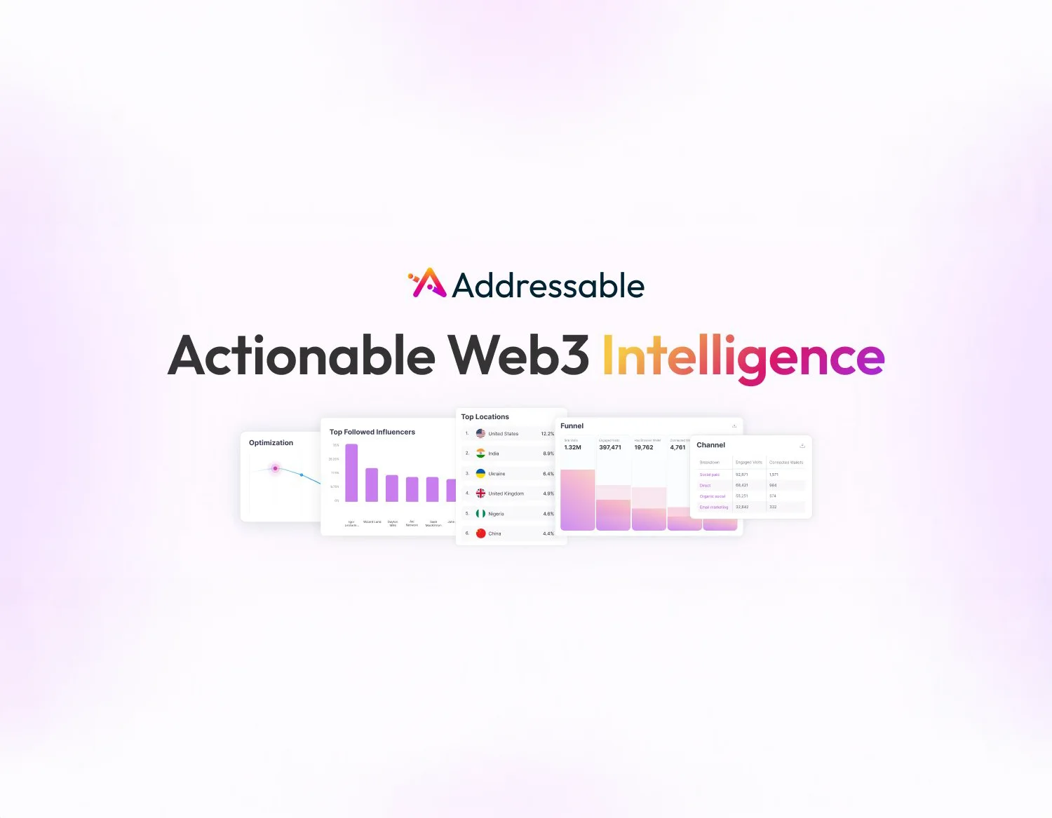 Addressable campaign
